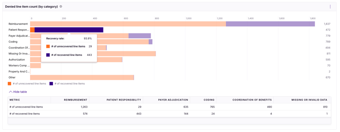 Claims Insights_3