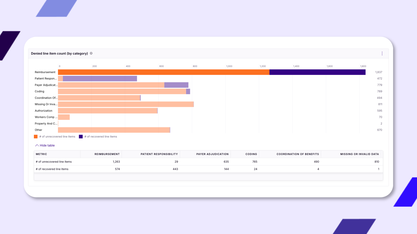 Denials prevention 3