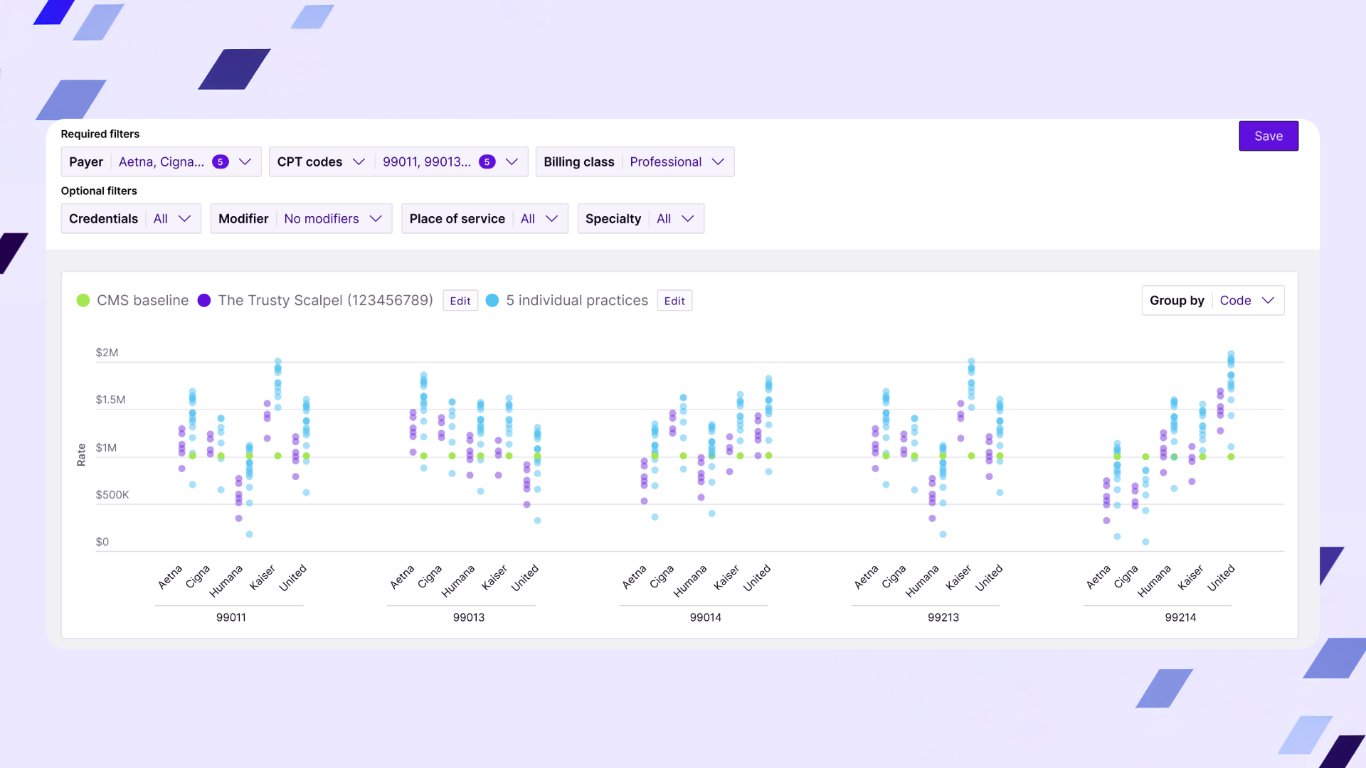 Payer Performance image 3