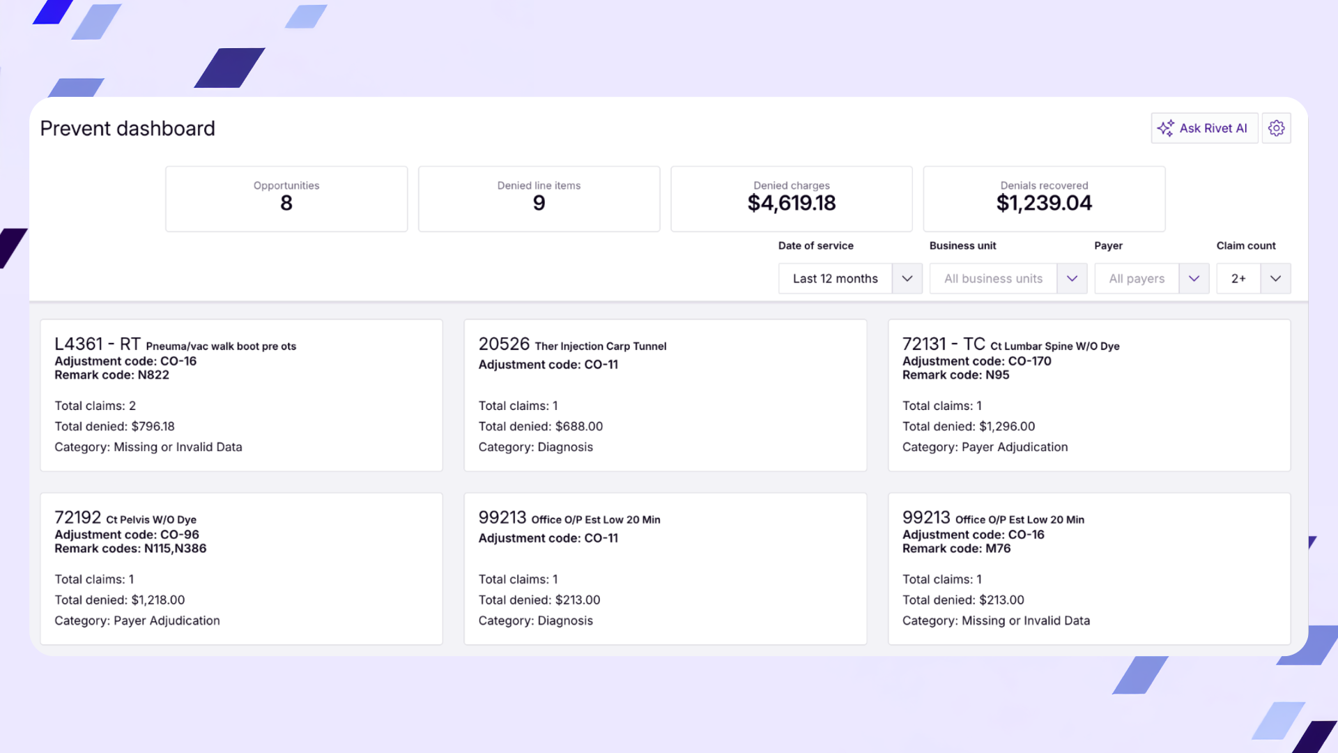 Rivet Denials Prevention Dashboard