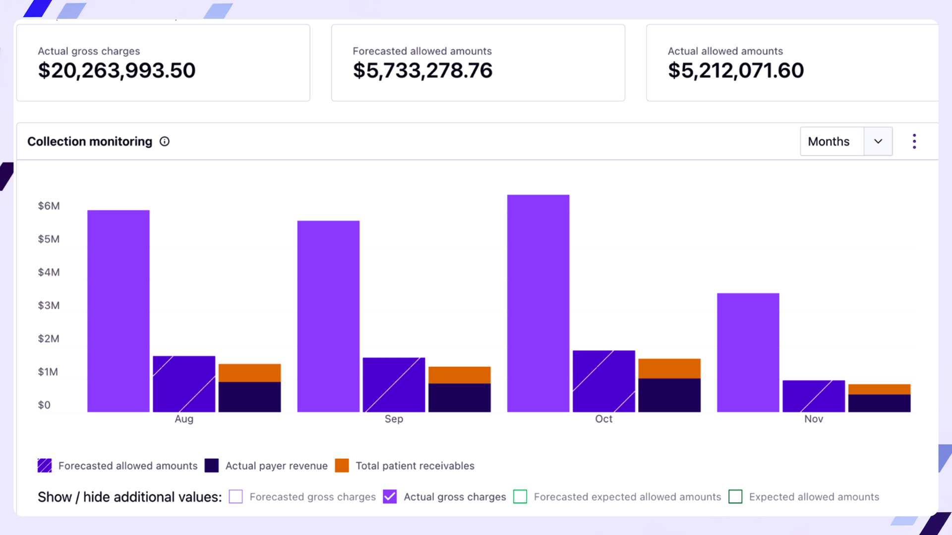 Rivet Revenue Reporting and Forecasting