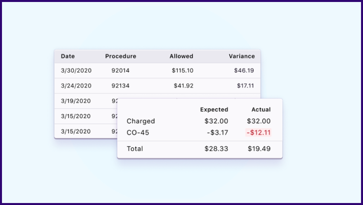Underpayment CEU