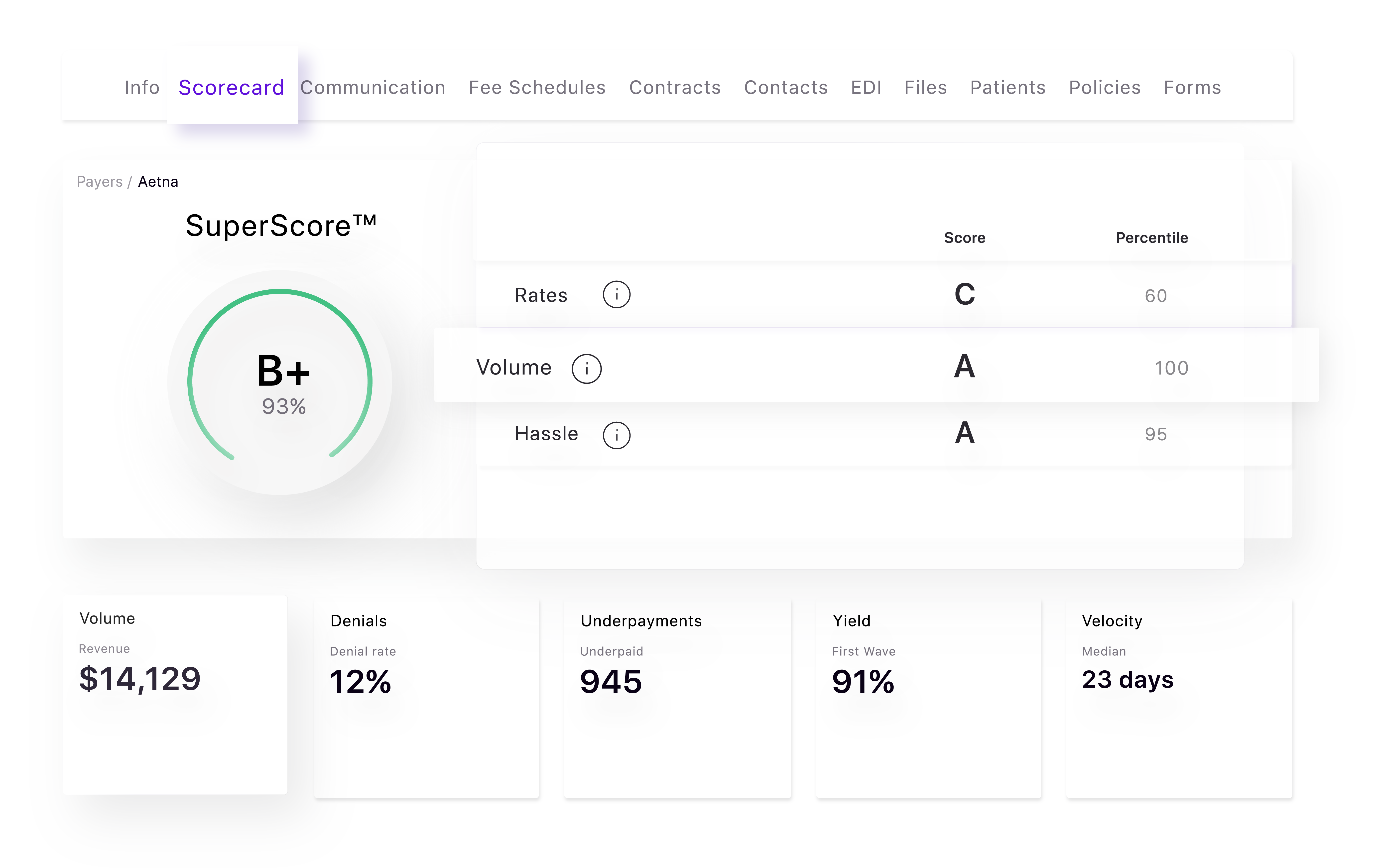 Artboard-1display-PP-superscore