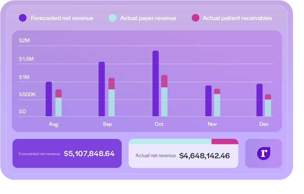 Accurate Net Revenue Projections Improve Collection Targets