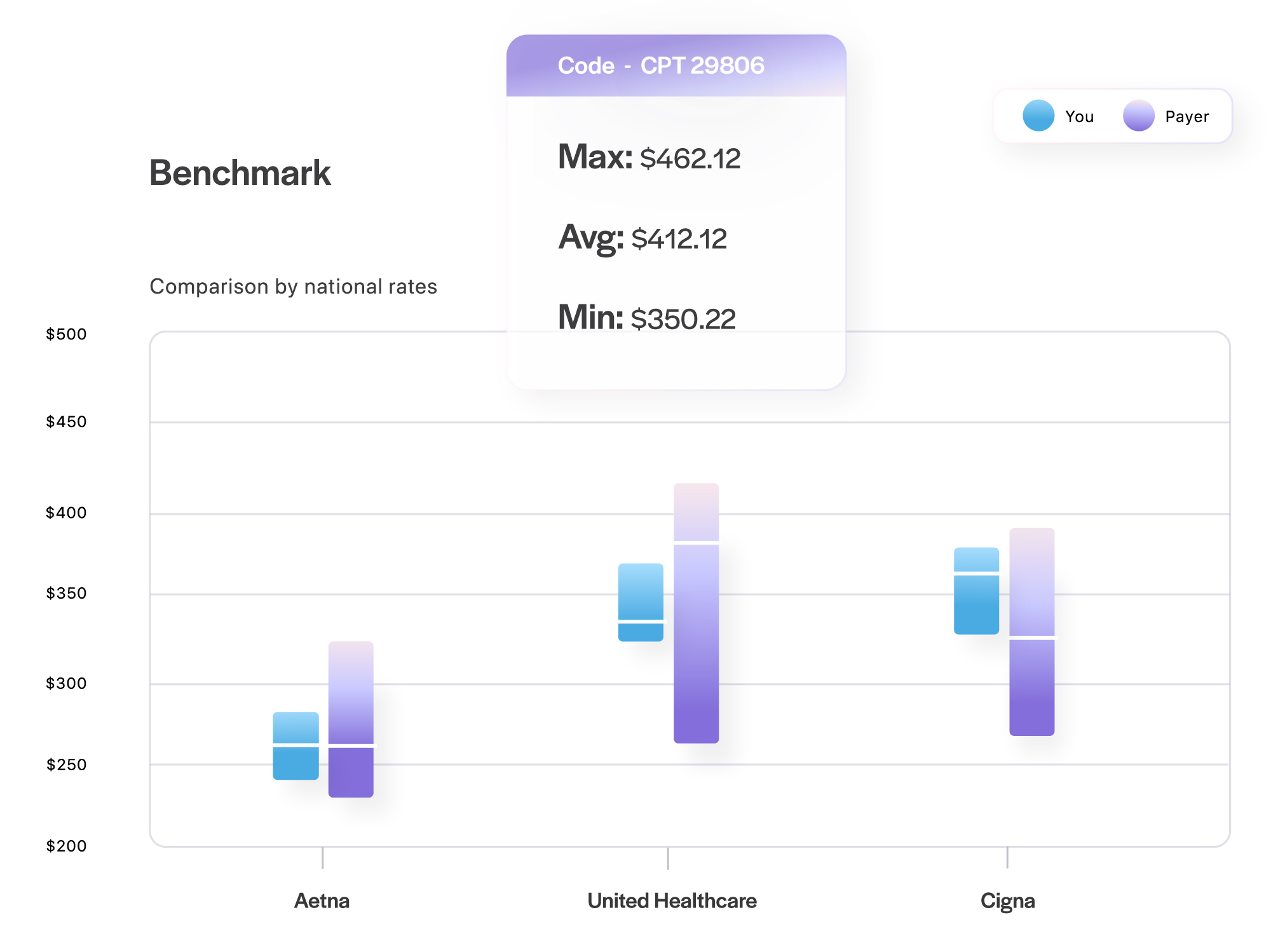 Benchmark-CENTERED-2