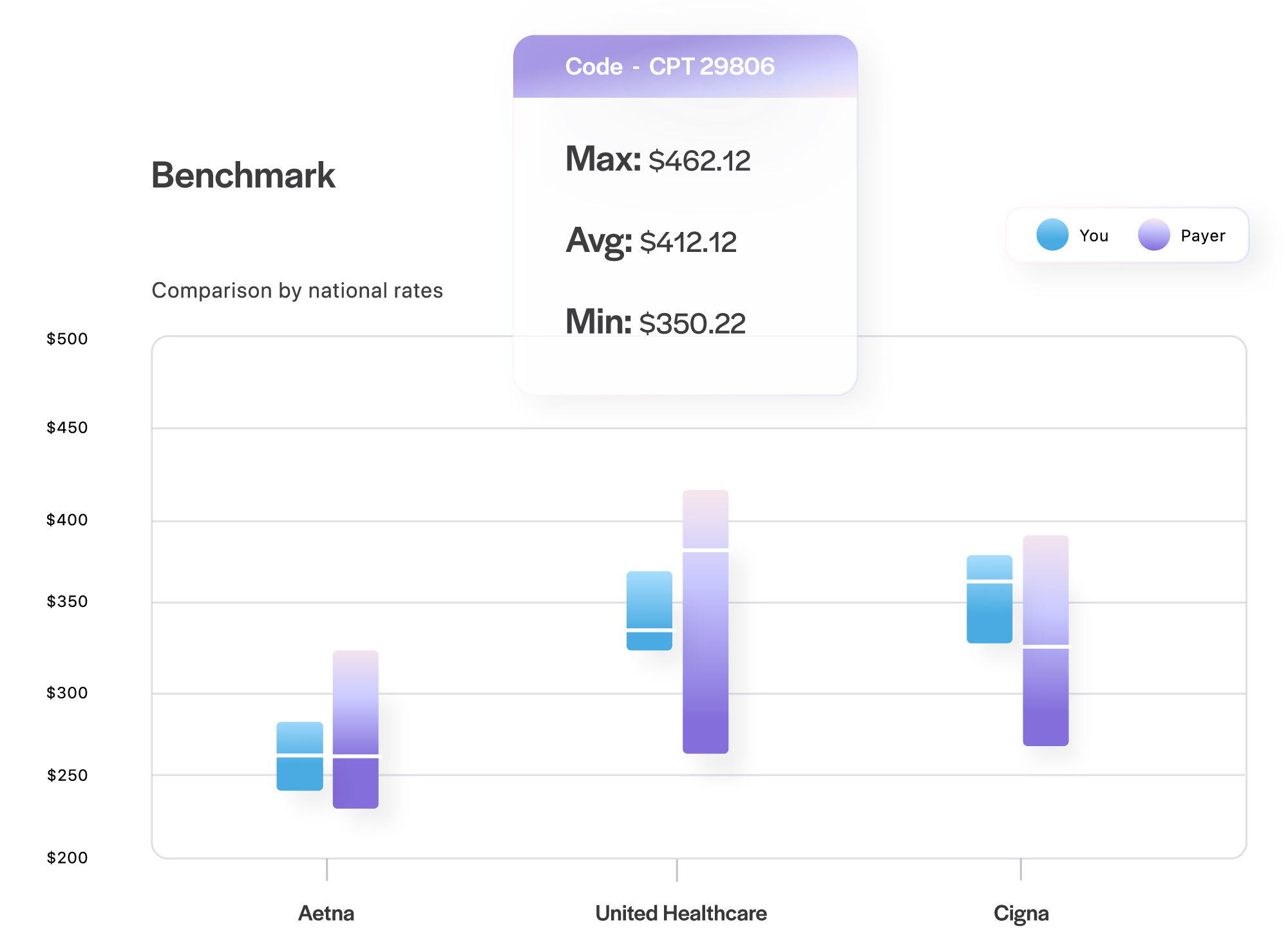 Are You Being Paid The Right Amount?