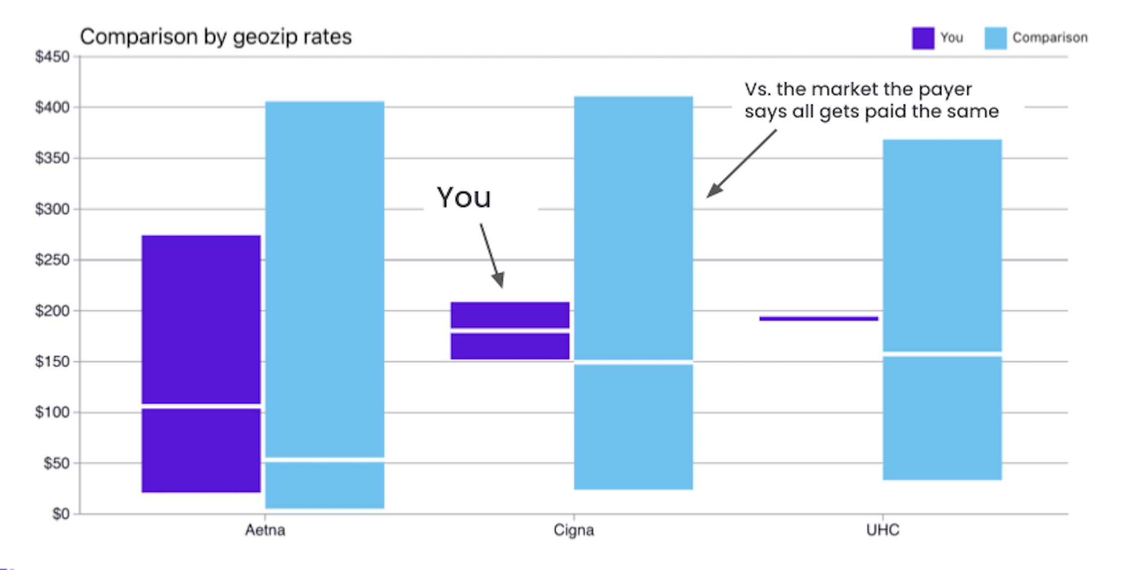 Benchmarking for Release Notes