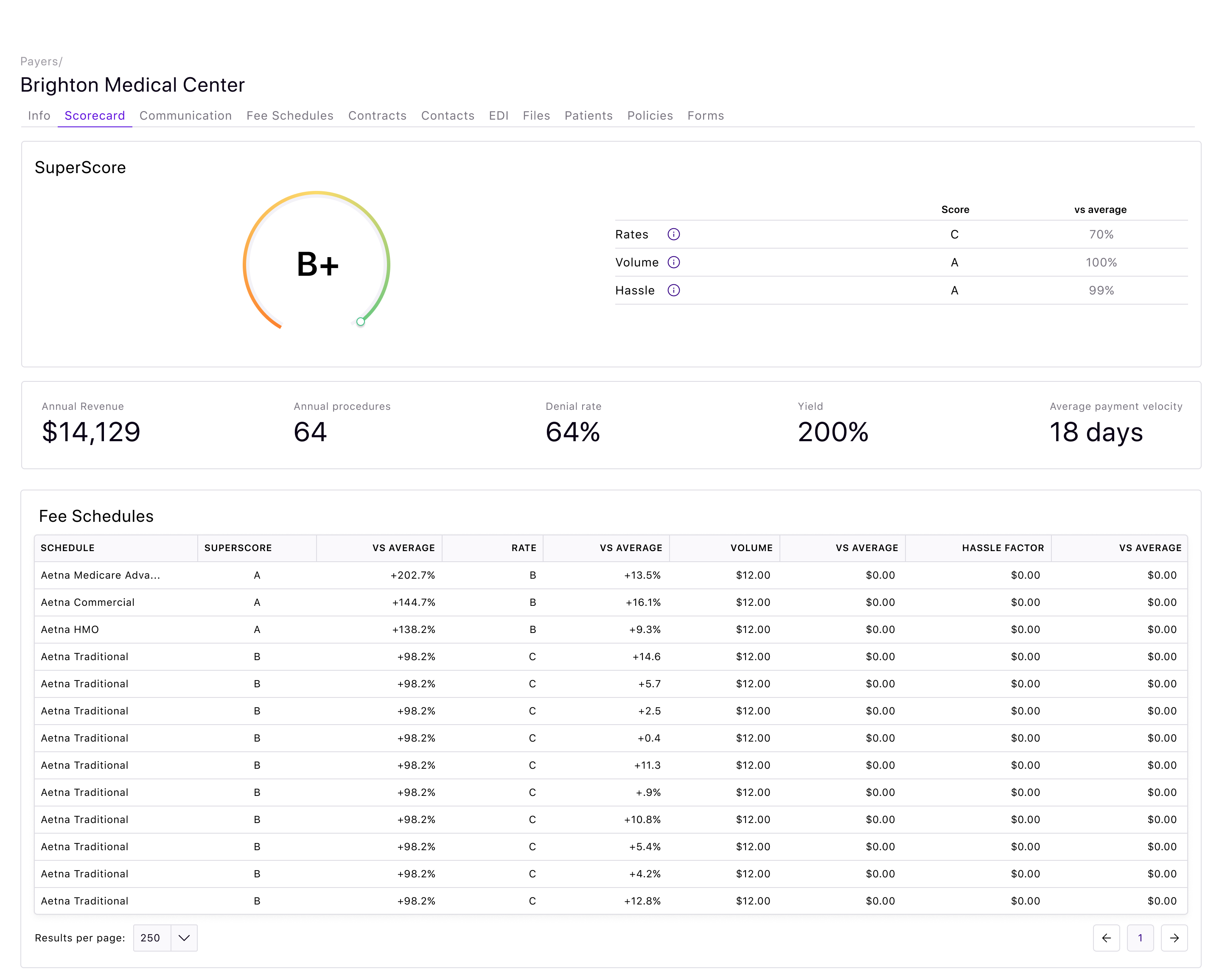 Payer assessment to compare all payers image