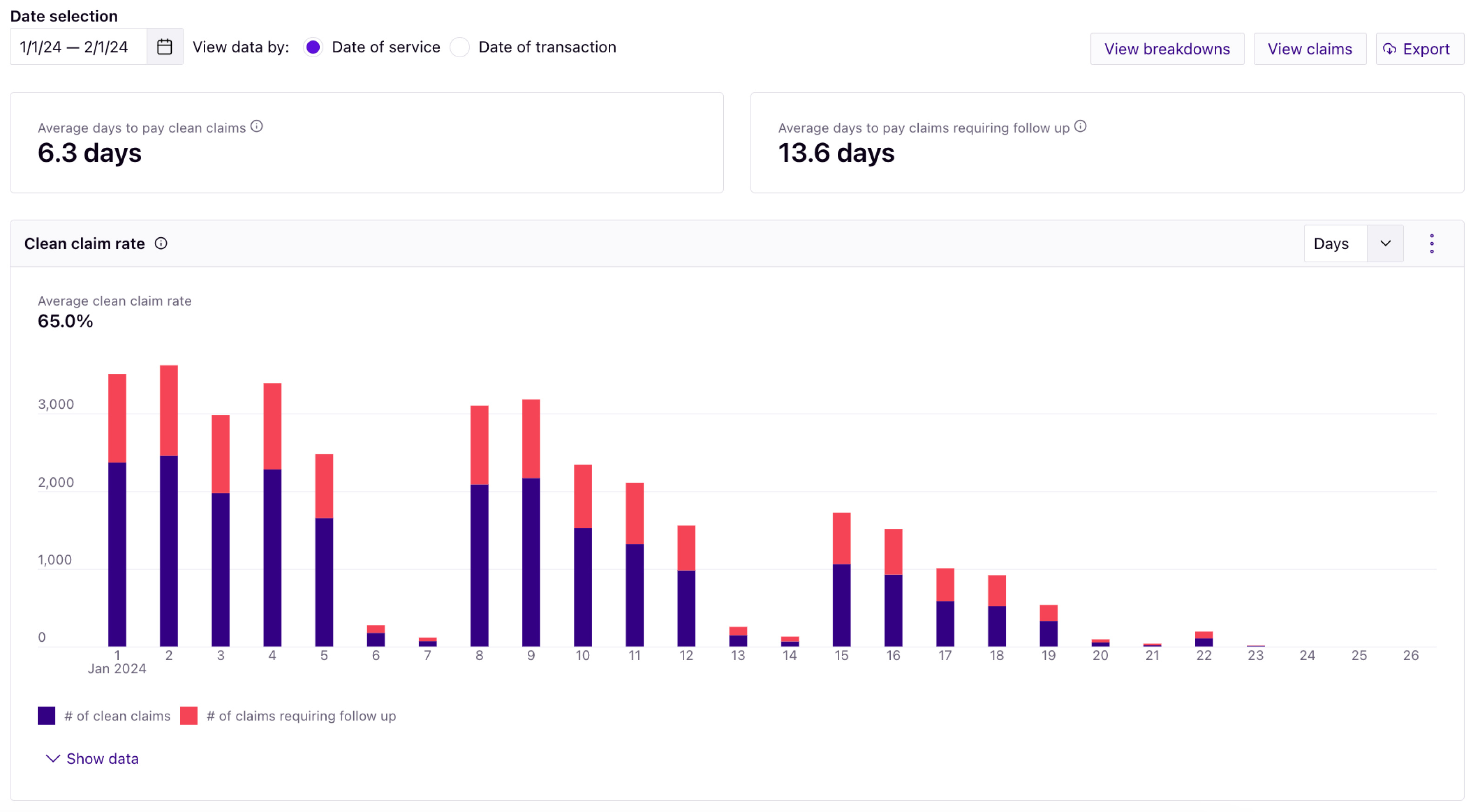 AR Performance Report
