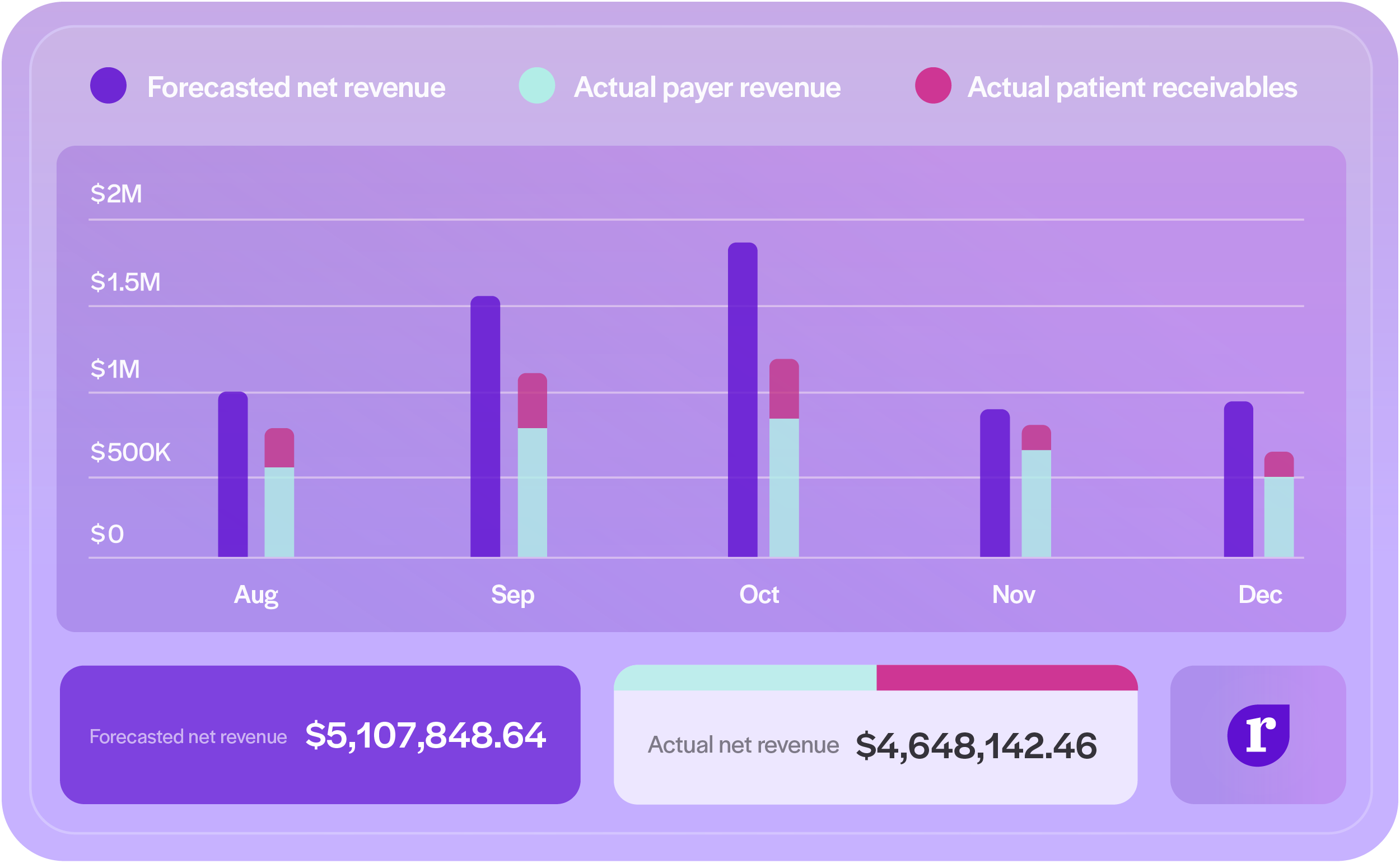 Revenue Diagnostics