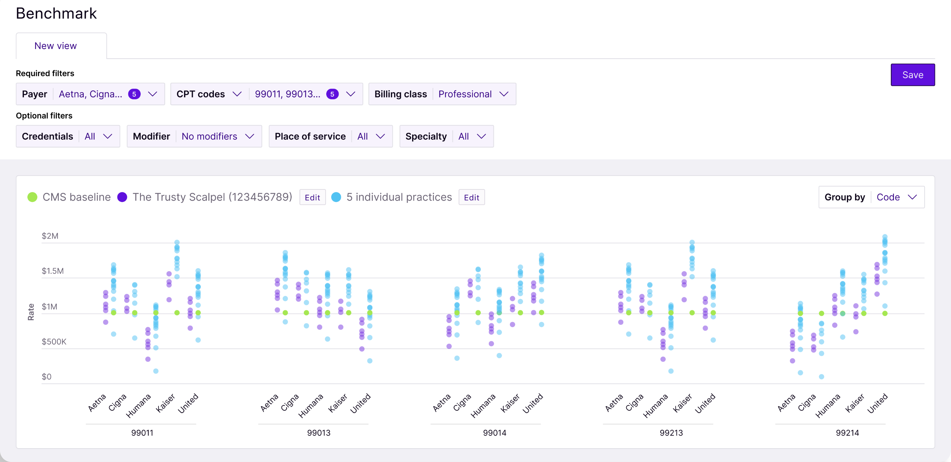 Rivet_Payer Performance Overview_0826-1-5