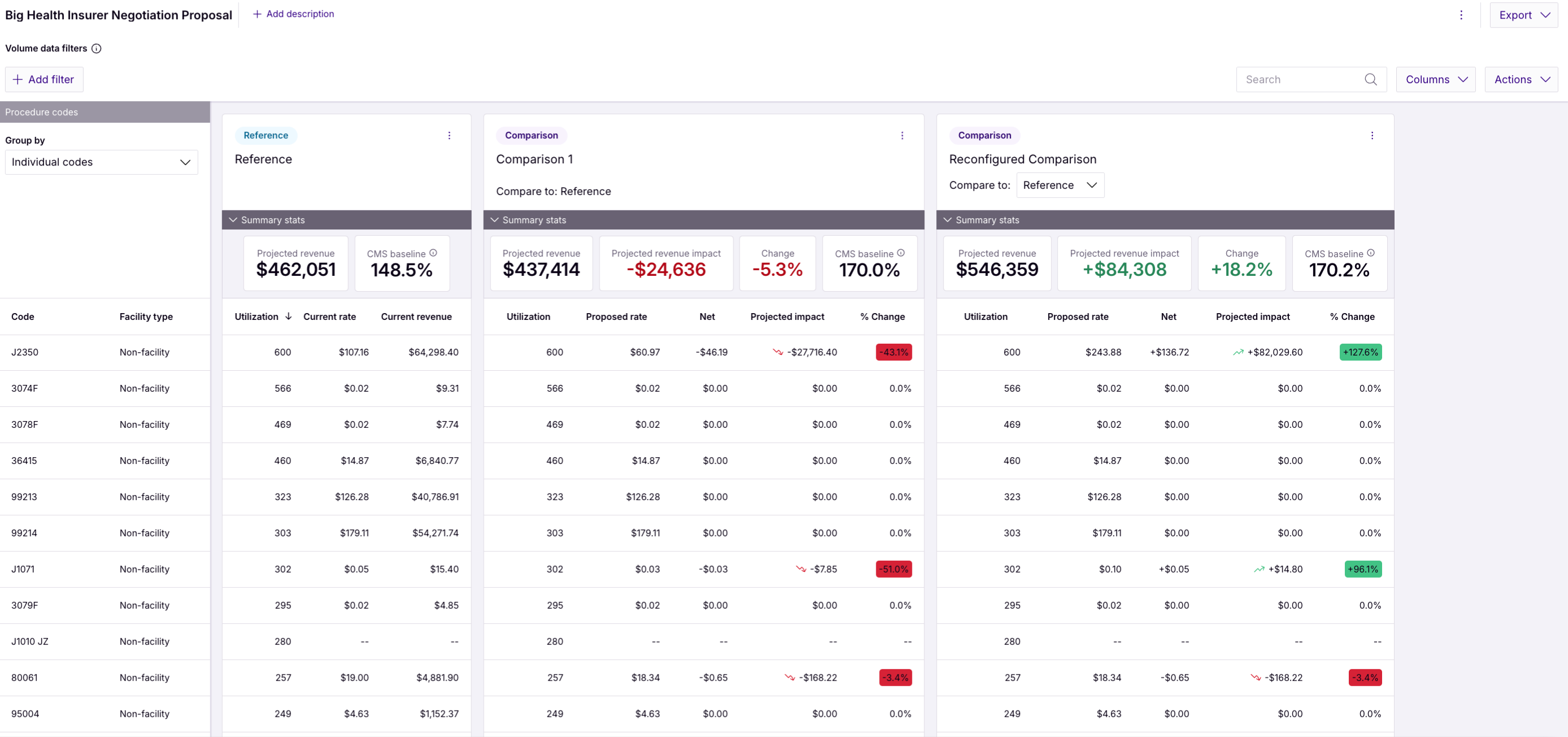 Rivet_Payer Performance Overview_0826-1-7