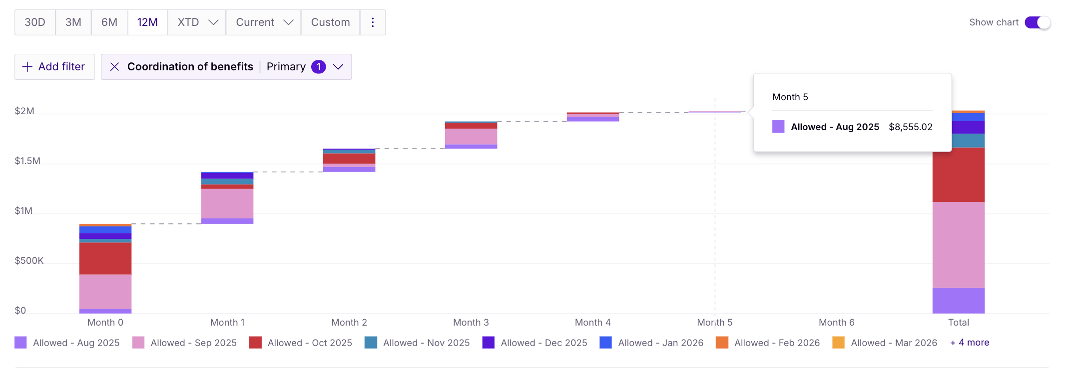waterfall collection chart_0826